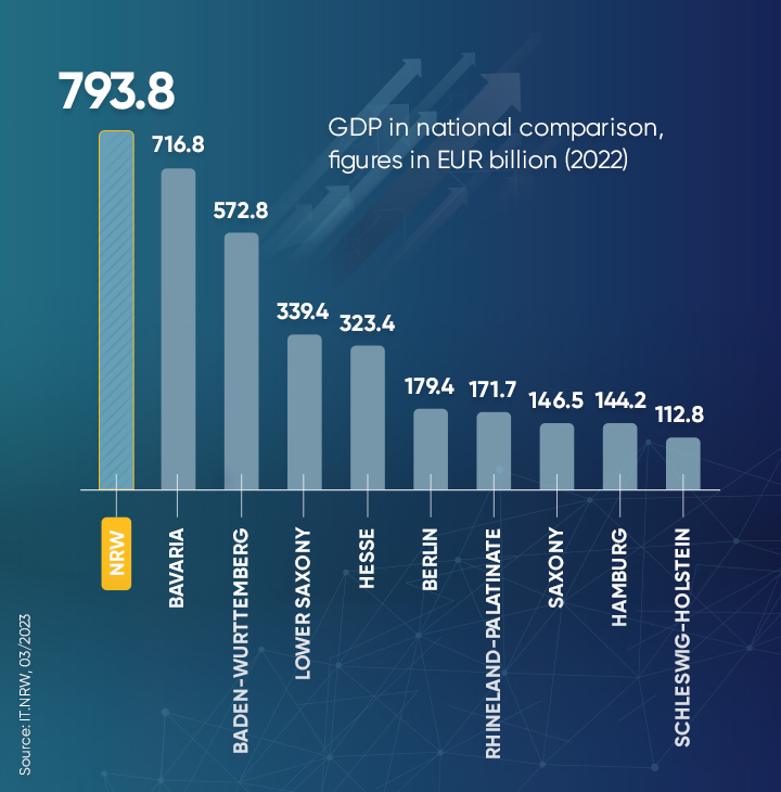 793.8 billion euros