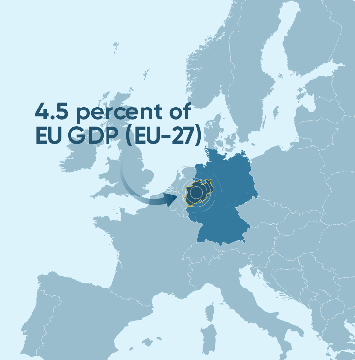 4.5 percent of the EU's GDP