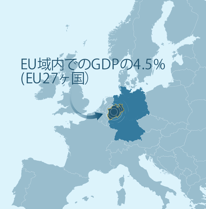 NRW州はEU域内GDPの4.5％を産出 -