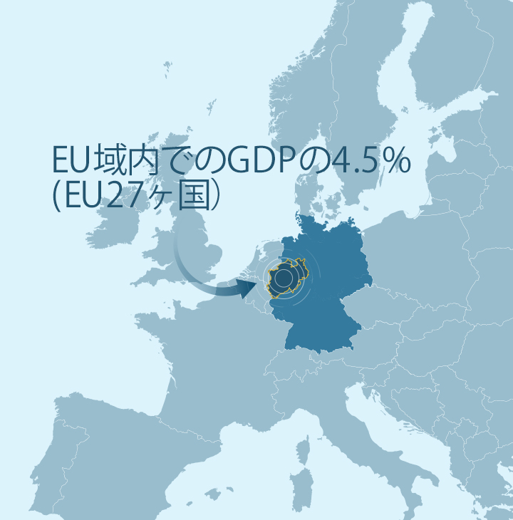 NRW州はEU域内GDPの4.5%を産出 -
