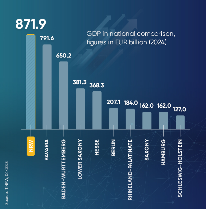 871.9 billion euros