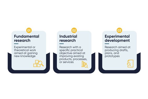 [Translate to Japanisch:] Three research categories