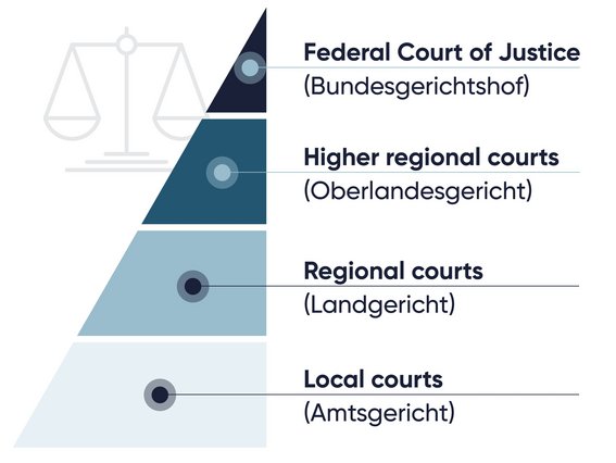 [Translate to Japanisch:] The Courts 