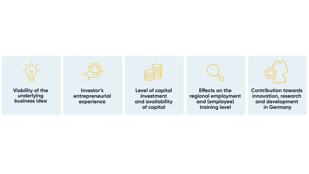 An explanatory graphic with 5 steps.